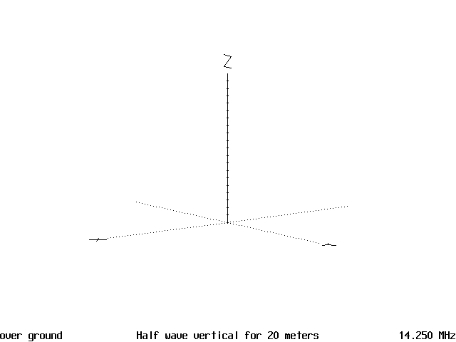 The Half-Wave Vertical - Figure 1