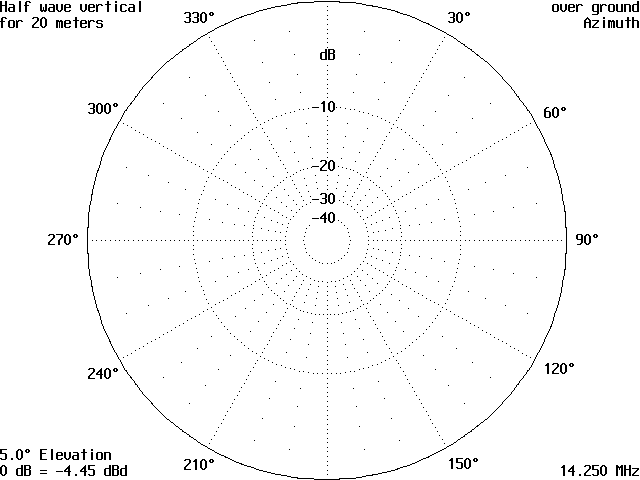 The Half-Wave Vertical - Figure 3