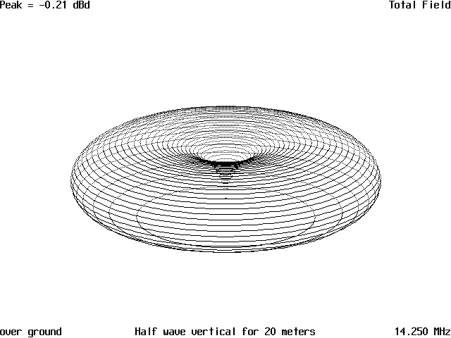 The Half-Wave Vertical - Figure 4