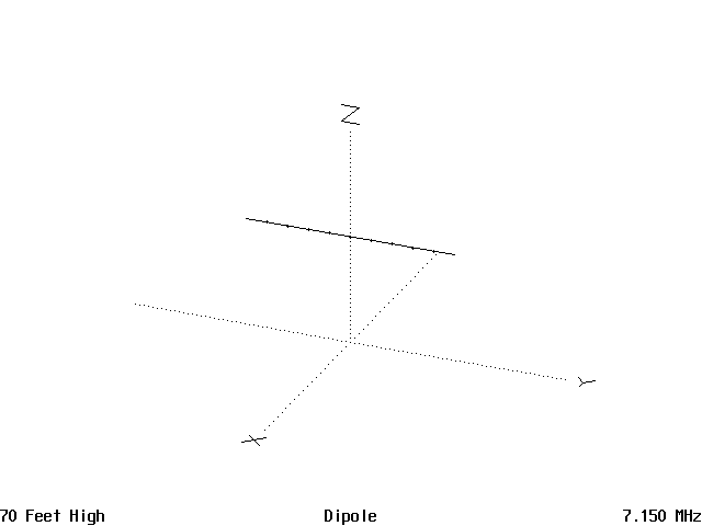 The Effect of Height on a Simple Antenna - Figure 1