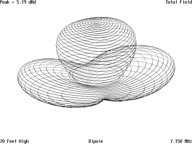 The Effect of Height on a Simple Antenna - Figure 11