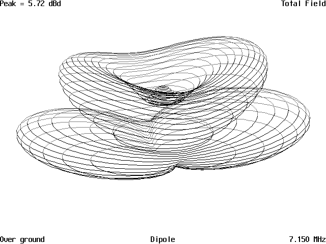 The Effect of Height on a Simple Antenna - Figure 14