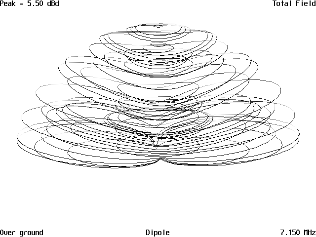 The Effect of Height on a Simple Antenna - Figure 22