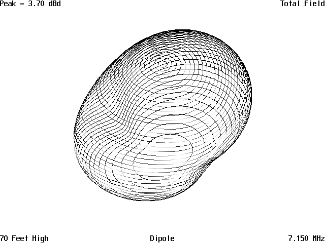 The Effect of Height on a Simple Antenna - Figure 4