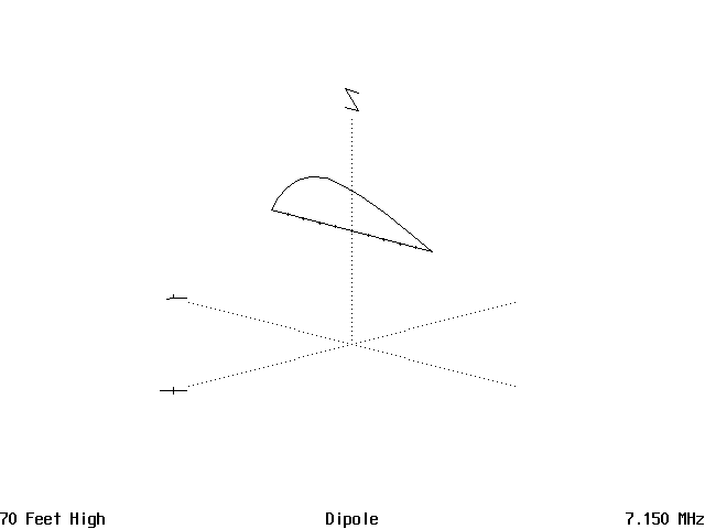 The Effect of Height on a Simple Antenna - Figure 5