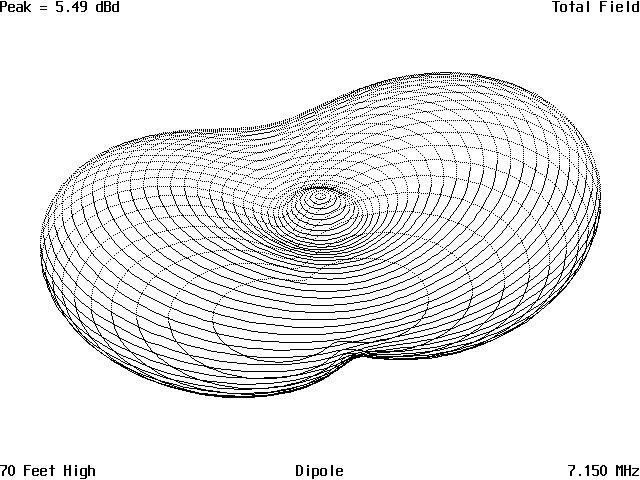 The Effect of Height on a Simple Antenna - Figure 8