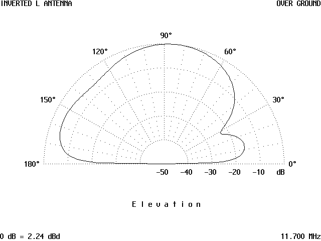 The Inverted L Antenna - Figure 4