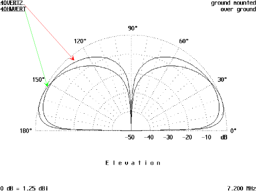 An Antenna Study - Figure 5a