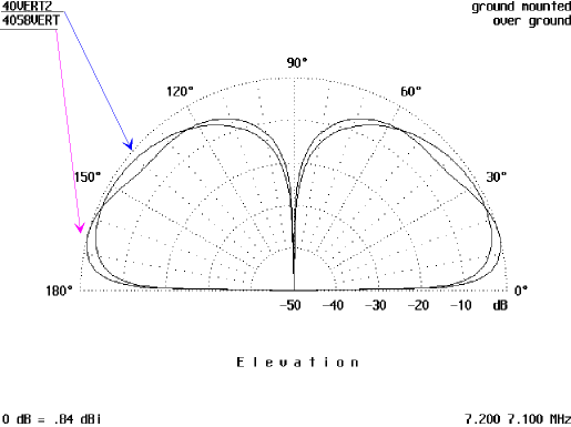 An Antenna Study - Figure 5b