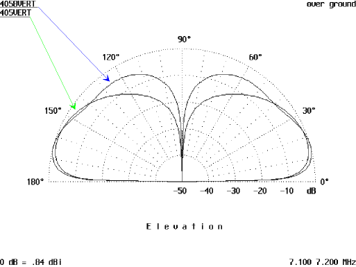 An Antenna Study - Figure 5c