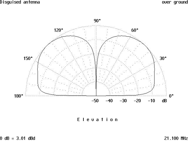 A Really Disguised Antenna - Figure 10