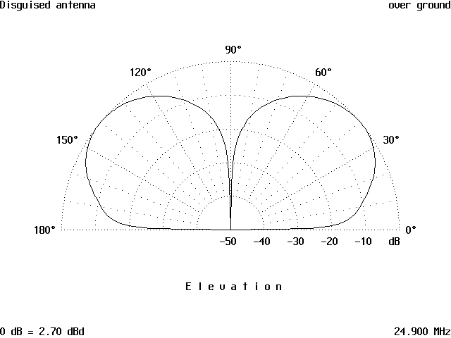 A Really Disguised Antenna - Figure 11