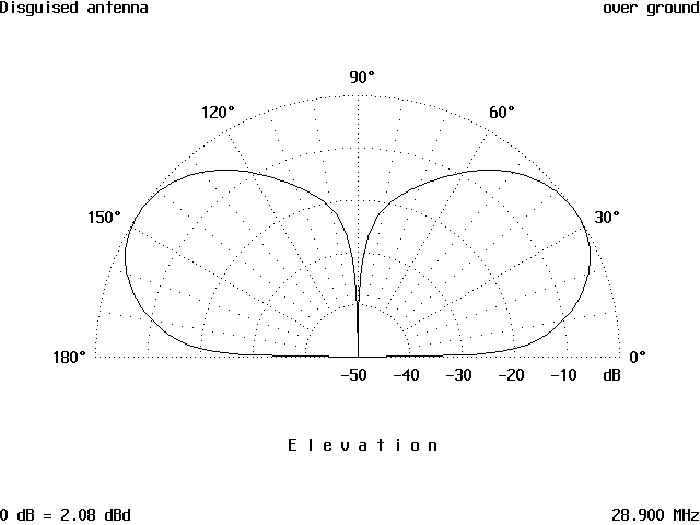 A Really Disguised Antenna - Figure 12