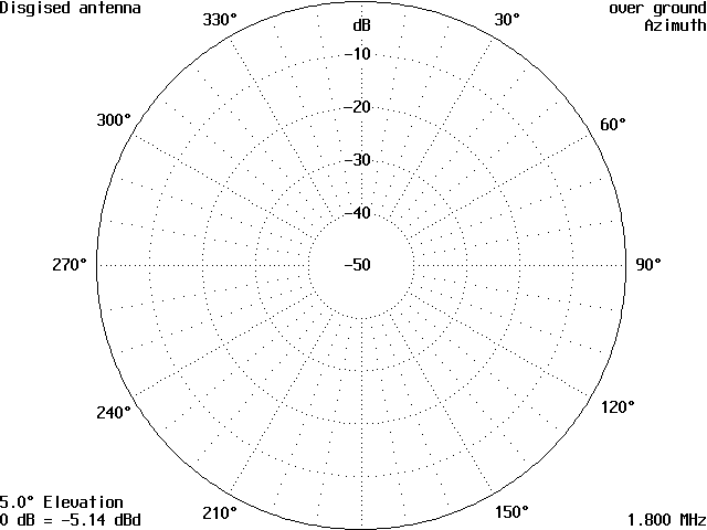 A Really Disguised Antenna - Figure 2