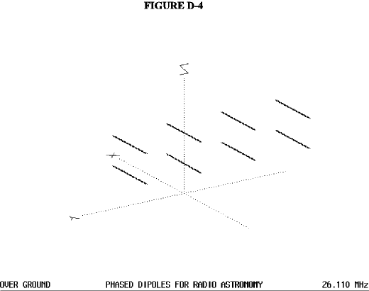 The Dipole Antenna, Simple and Versatile - Figure 4