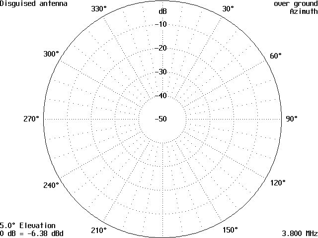 A Really Disguised Antenna - Figure 4