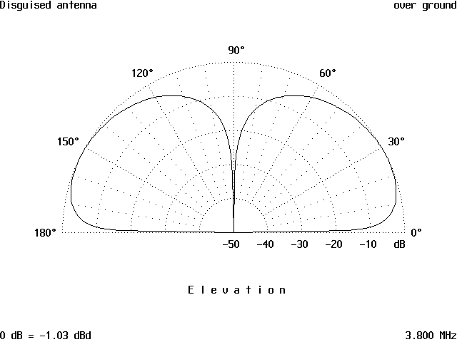 A Really Disguised Antenna - Figure 5