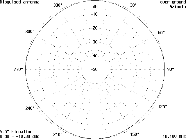 A Really Disguised Antenna - Figure 8