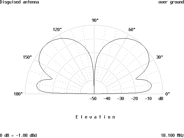 A Really Disguised Antenna - Figure 9