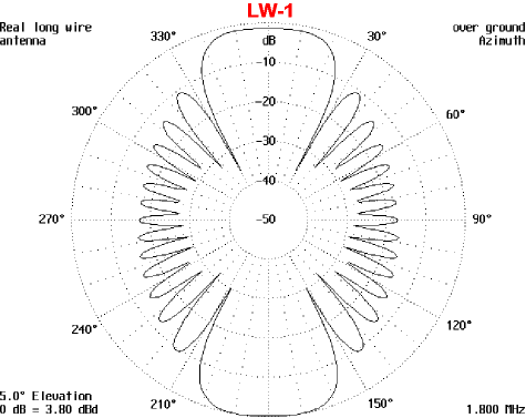 Super Long-wire Antenna - Figure 1