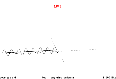 Super Long-wire Antenna - Figure 3