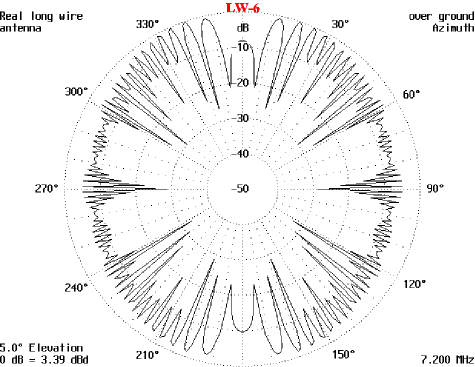 Super Long-wire Antenna - Figure 6