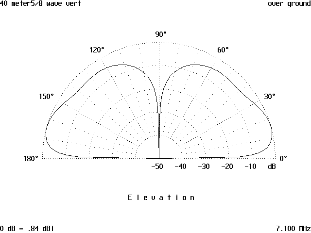 An Antenna Study - Figure 6