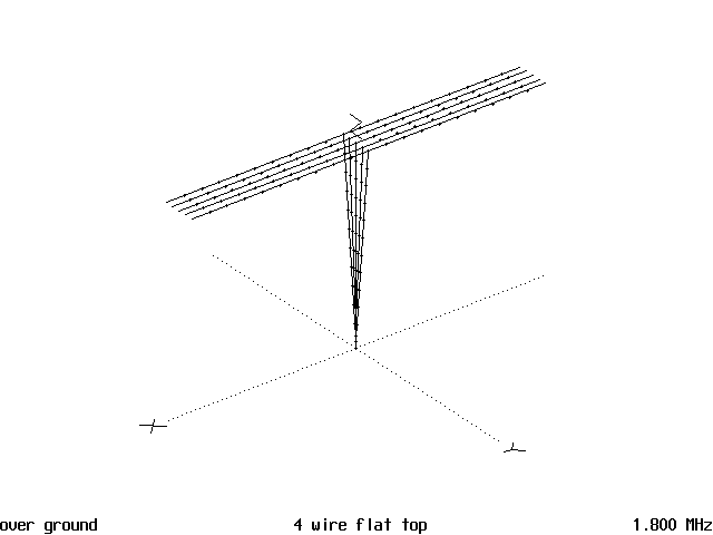 The Flat Top Antenna - Figure 1