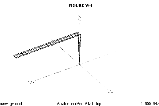 6-Wire Flat Top - Figure 1