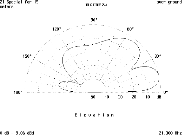 The ZL Special - Figure 1