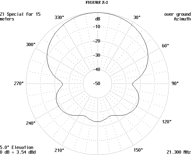 The ZL Special - Figure 2