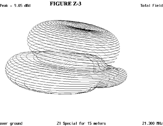 The ZL Special - Figure 3