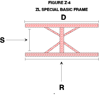 The ZL Special - Figure 4