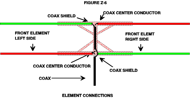 The ZL Special - Figure 6