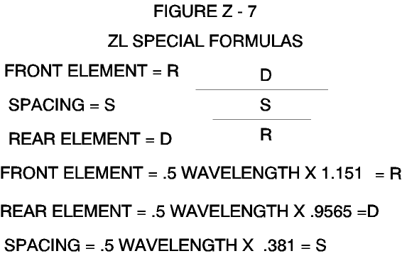 The ZL Special - Figure 7