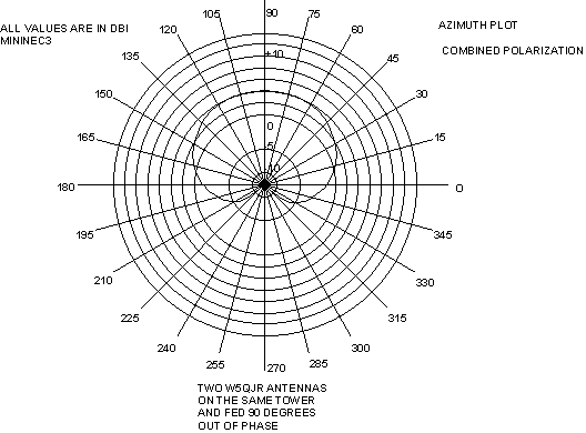 The W5QJR Antenna - Figure 17