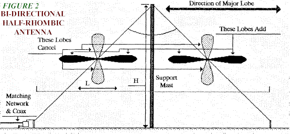 The Half Rhombic - Figure 2