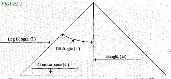 The Half Rhombic - Figure 3