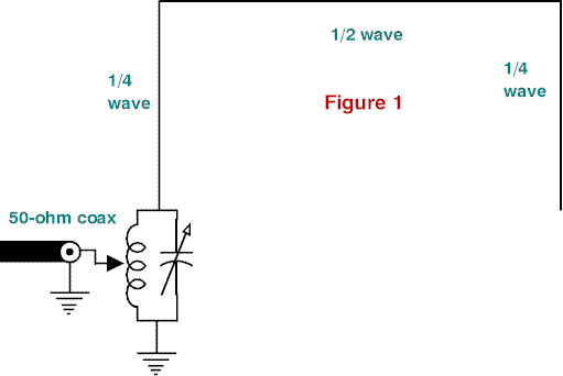 A Visit to the Half-Square Antenna - Figure 1