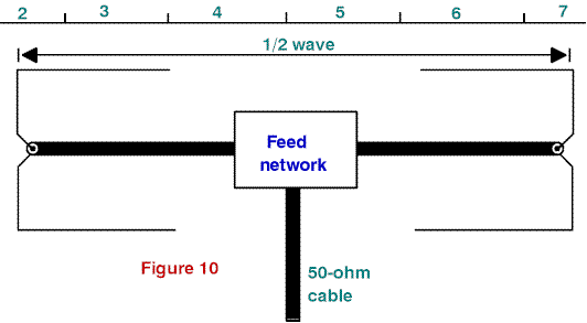 A Visit to the Half-Square Antenna - Figure 10