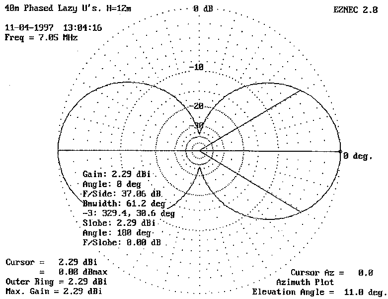 A Visit to the Half-Square Antenna - Figure 11