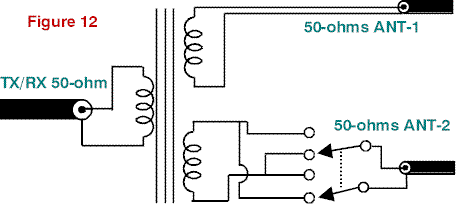 A Visit to the Half-Square Antenna - Figure 12