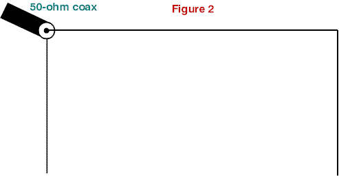 A Visit to the Half-Square Antenna - Figure 2
