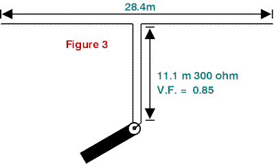 A Visit to the Half-Square Antenna - Figure 3