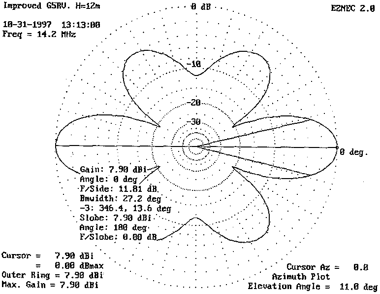 A Visit to the Half-Square Antenna - Figure 5