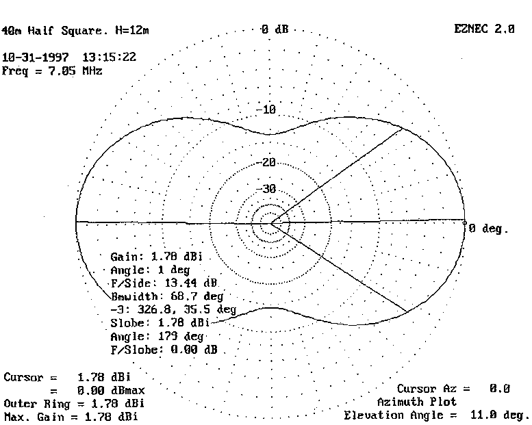 A Visit to the Half-Square Antenna - Figure 6