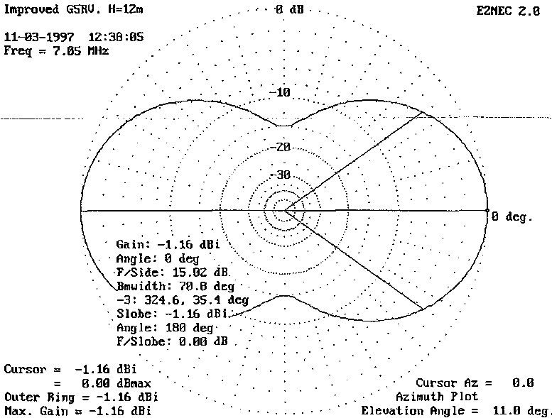 A Visit to the Half-Square Antenna - Figure 7