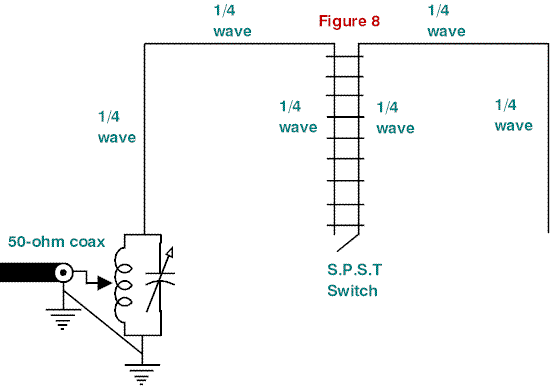 A Visit to the Half-Square Antenna - Figure 8