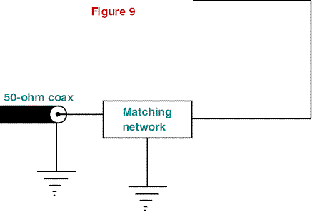 A Visit to the Half-Square Antenna - Figure 9