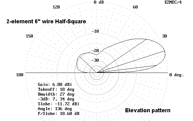 Some Notes on Lower HF Wire Beams - Figure 2